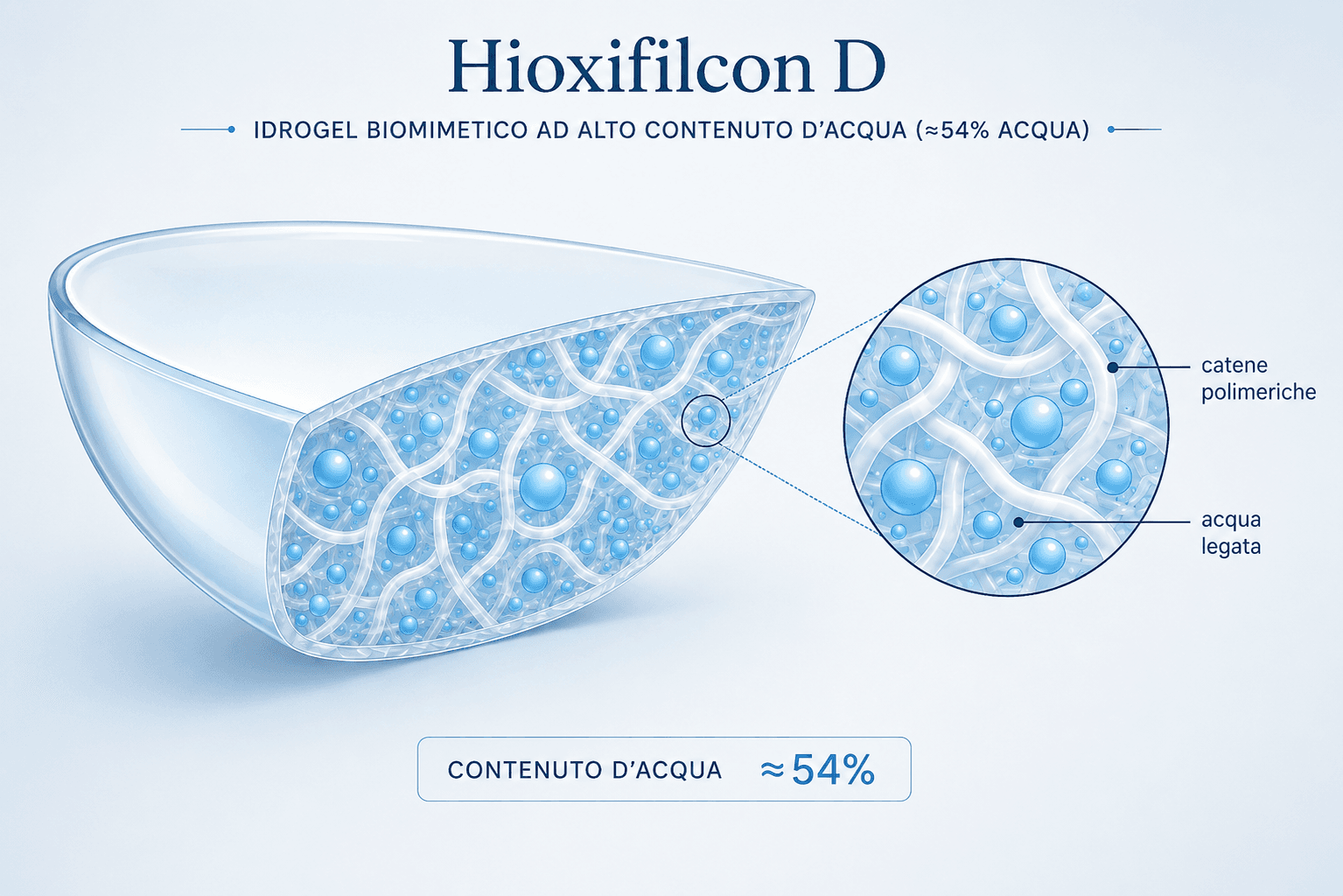 Hioxifilcon D — Disegno tecnico
